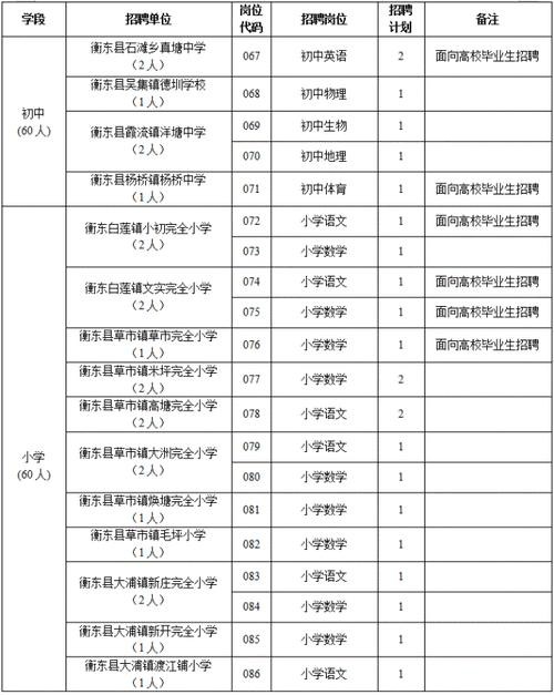 衡东本地招聘网站有哪些 衡东本地招聘网站有哪些网站