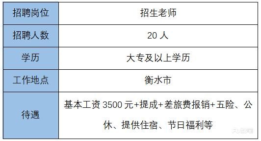 衡水招工网站 衡水招聘工信息