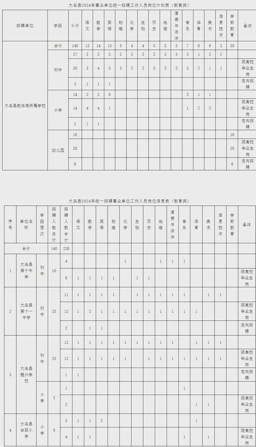 衡水本地宝招聘 衡水本地招聘网