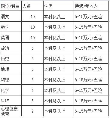 衡水本地招聘信息 衡水本地招聘信息大全