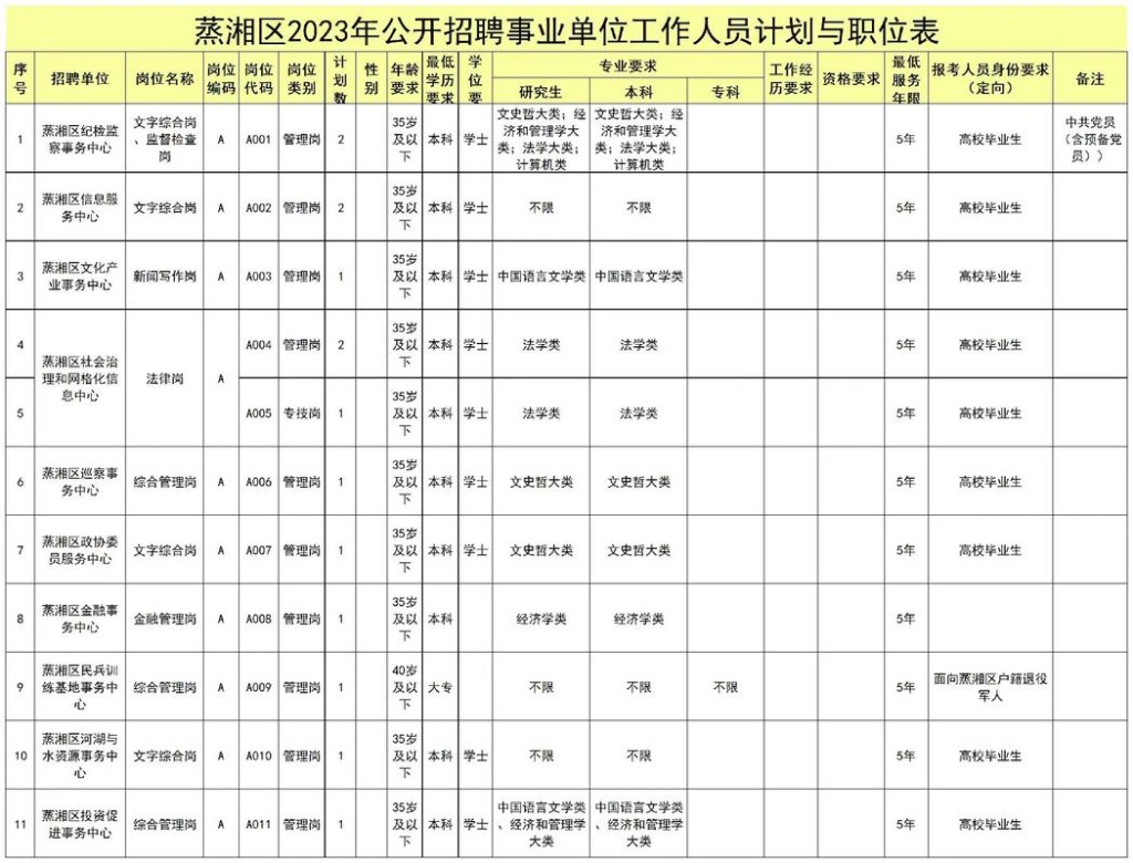 衡阳本地有什么招聘网 衡阳本地有什么招聘网站可以做