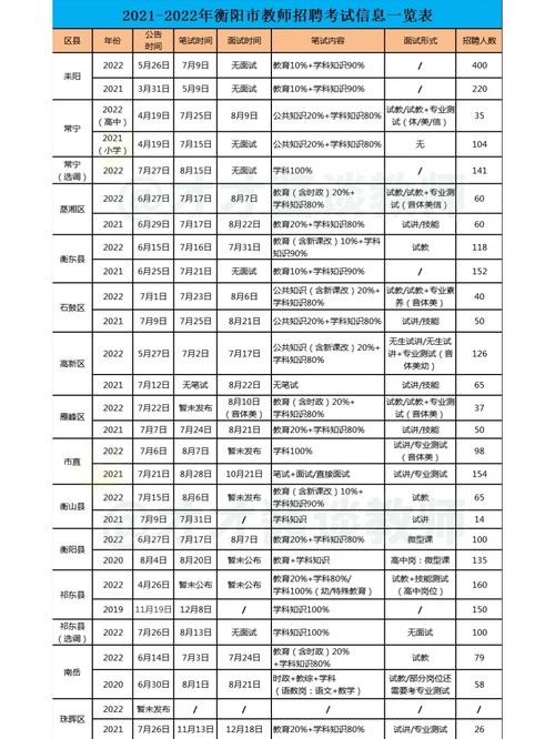 衡阳本地有哪些单位招聘 2021年衡阳招聘信息