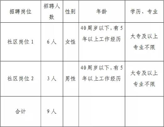 衢州市本地招聘工信息 2021年衢州招聘信息最近招聘