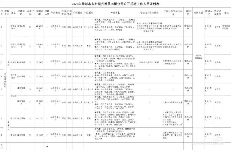 衢州招聘信息本地 2021年衢州招聘信息最近招聘