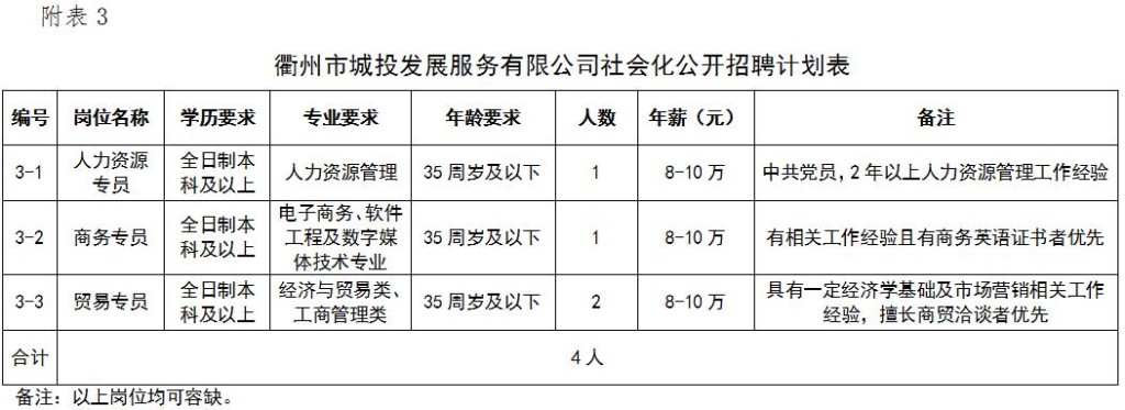 衢州本地招聘 2021年衢州招聘信息最近招聘