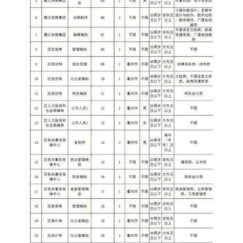 衢州本地招聘发布 2021年衢州招聘信息最近招聘