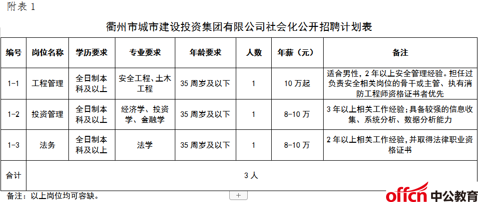 衢州本地招聘发布 2021年衢州招聘信息最近招聘