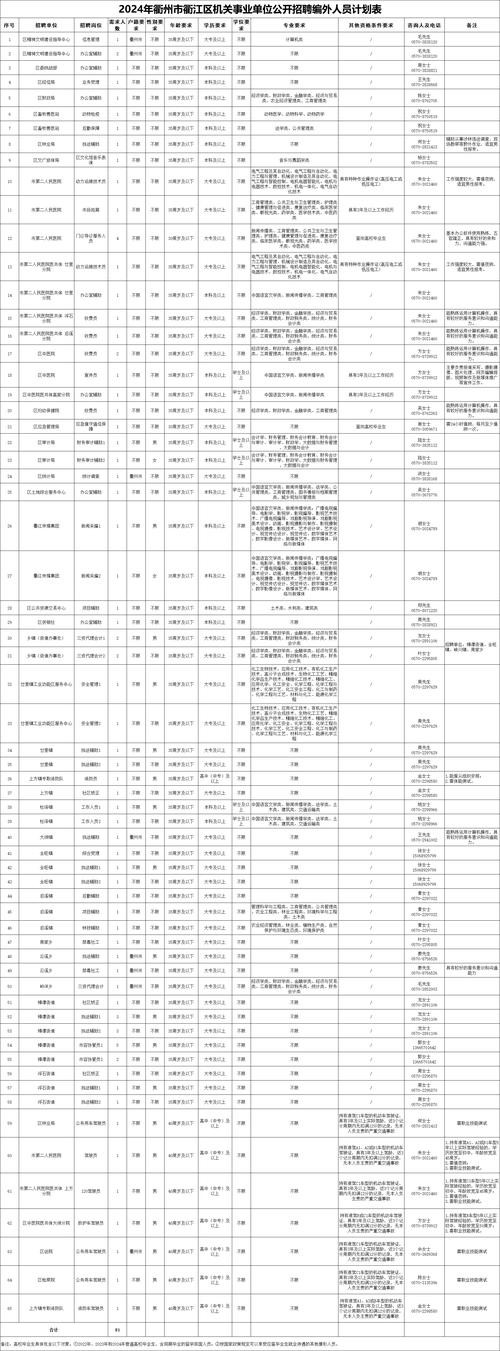 衢州本地招聘汇总 衢州本地招聘汇总信息