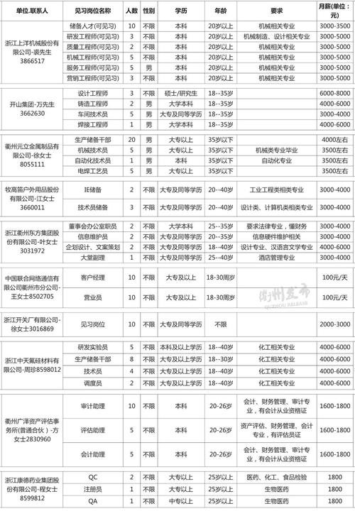 衢州本地招聘汇总 衢州本地招聘汇总信息