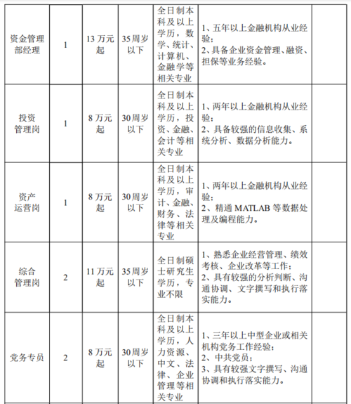 衢州本地招聘网有哪几个 衢州本地招聘网有哪几个公司