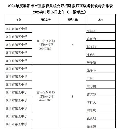 襄县本地招聘 襄阳招聘信息最新招聘