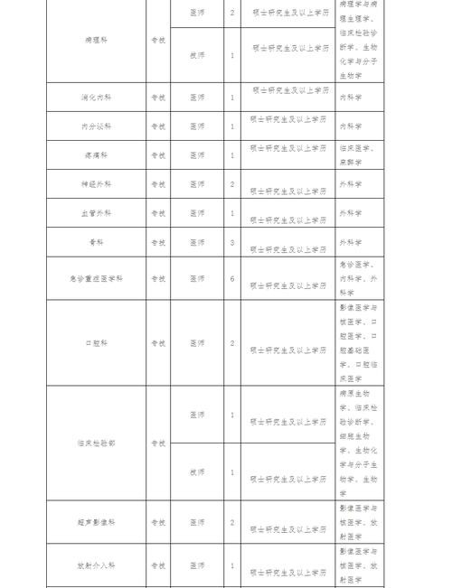 襄县本地招聘 襄阳招聘信息最新招聘