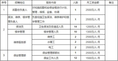 襄垣招聘本地工作 襄垣招工信息