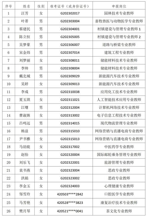 襄城本地招聘网站有哪些 襄城招聘网最新招聘