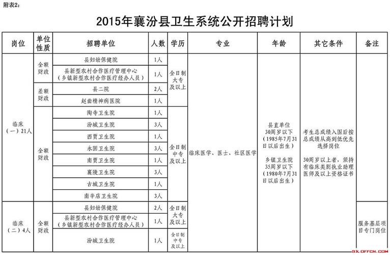 襄汾本地招聘 襄汾公司招聘信息