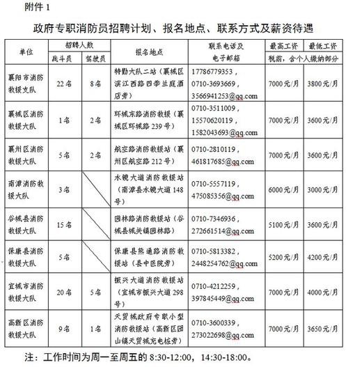 襄阳宜城本地招聘信息网 宜城 招聘