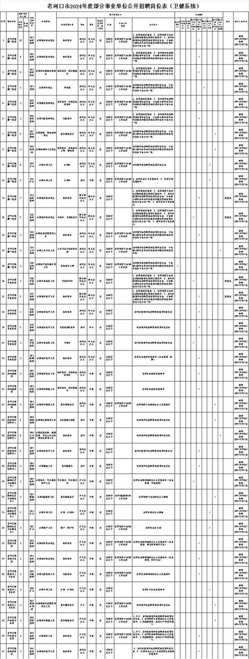 襄阳本地专业招聘网 襄阳本地专业招聘网最新招聘