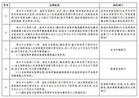 襄阳本地噪声治理招聘吗 襄阳市噪音扰民规定