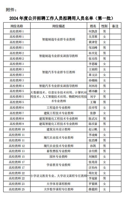 襄阳本地招聘是什么网站 襄阳人才网招聘信息_襄阳全职招聘