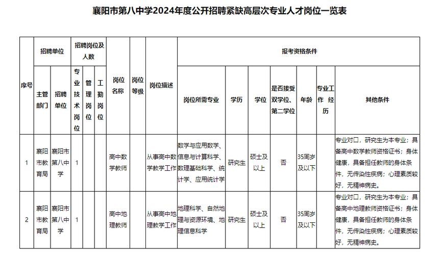 襄阳本地招聘最新 襄阳招聘信息最新招聘202