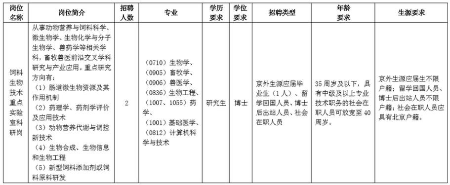 西南本地生活研究所招聘 西南地区研究所