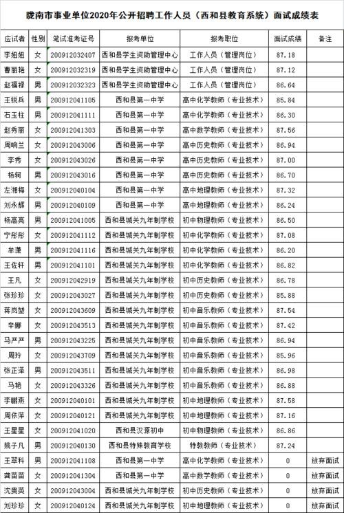 西和县本地招聘平台有哪些 西和县招聘网最新招聘信息