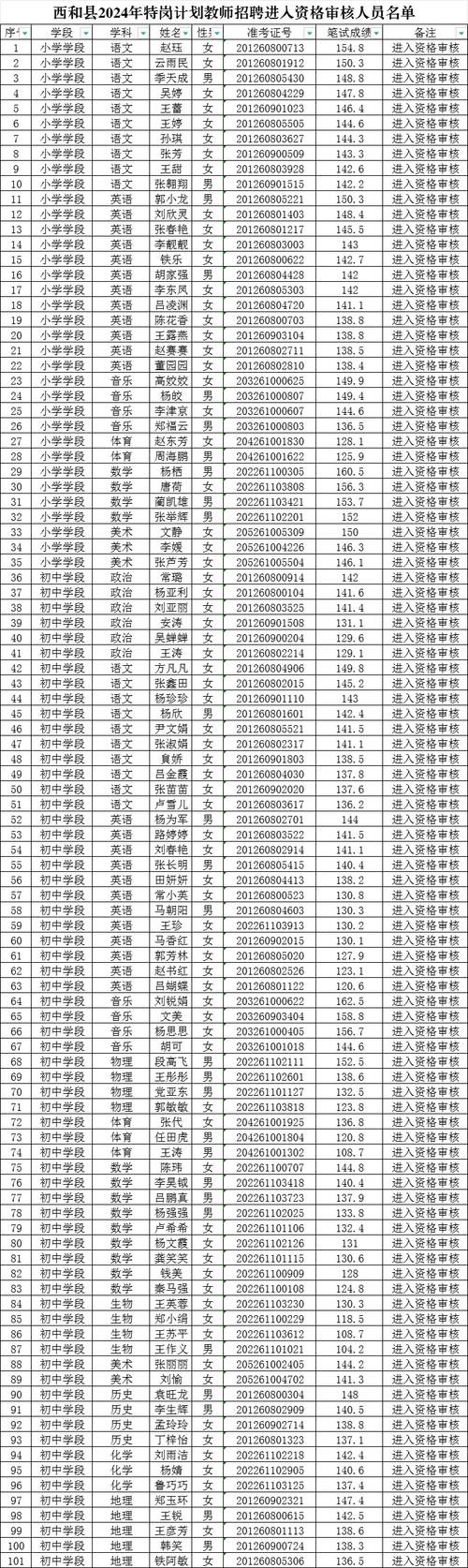 西和本地招聘 西和县哪里有招聘的