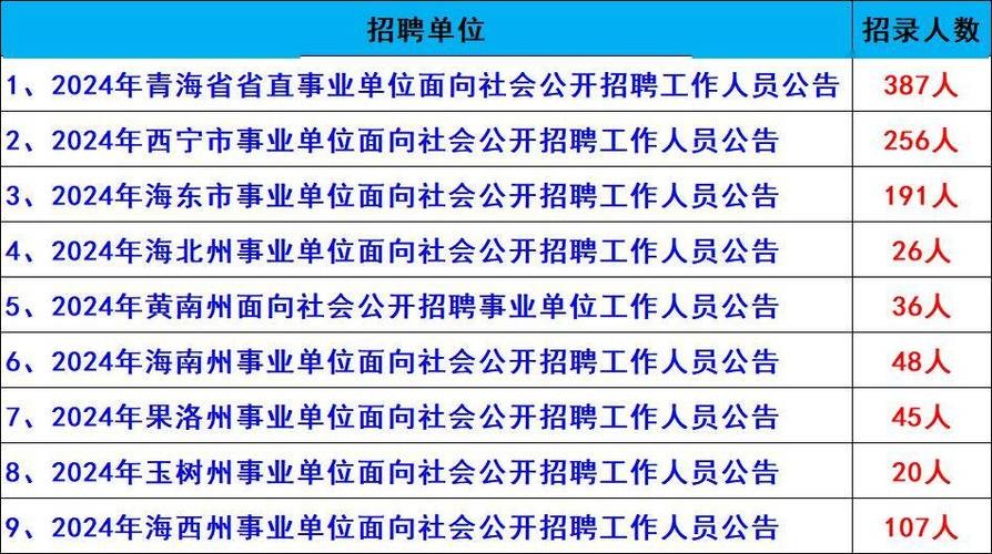 西宁最新本地招聘 西宁招聘网站