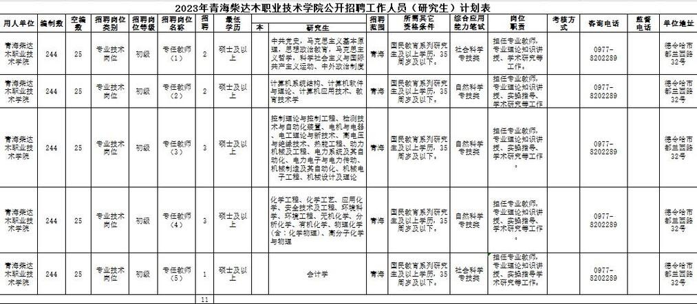 西宁本地中专生招聘网 西宁中职院校招聘