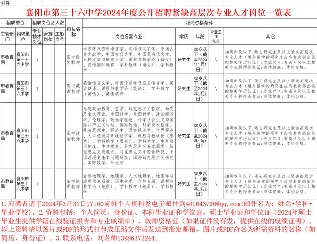 西宁本地工作招聘 西宁本地工作招聘信息网