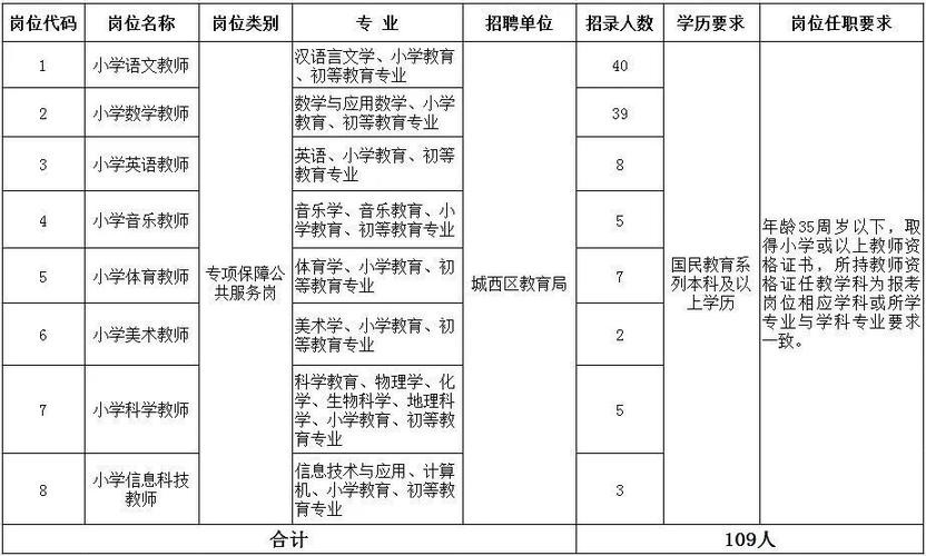 西宁本地最近招聘 西宁本地最近招聘信息