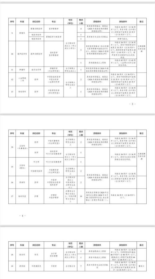 西宁本地最近招聘 西宁本地最近招聘信息