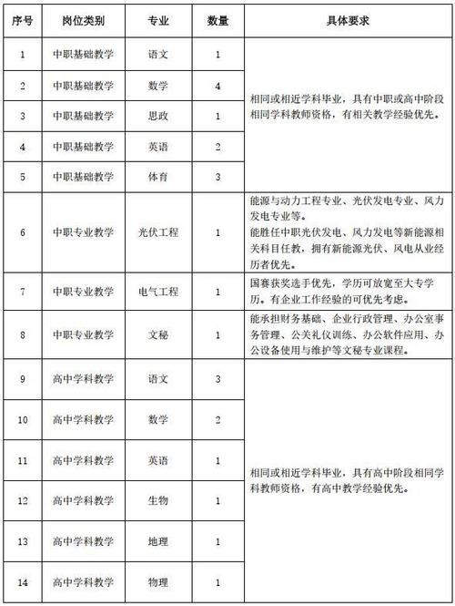 西宁本地职业院校招聘 西宁本地职业院校招聘教师公告