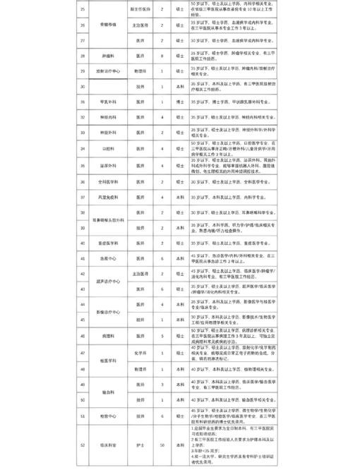 西安45岁至50岁找工作招聘 西安55岁女工招聘信息