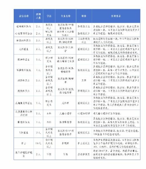 西安50岁左右招聘信息 西安50岁左右招聘信息最新