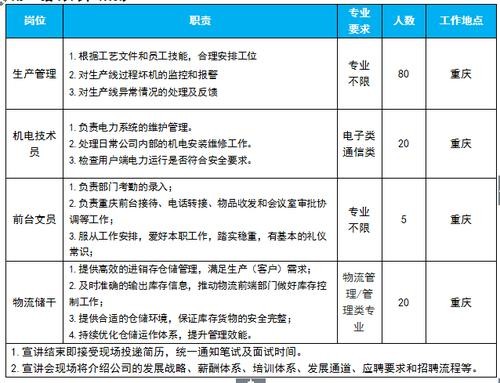 西安52岁招聘信息 西安52岁招聘信息大全