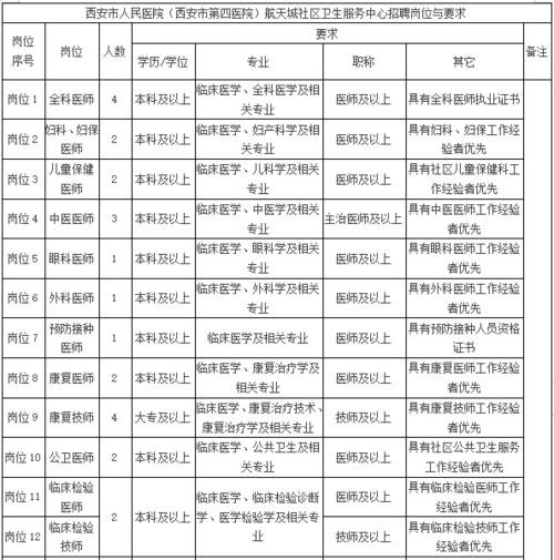 西安55岁女工招聘信息 西安55岁女工招聘信息大全