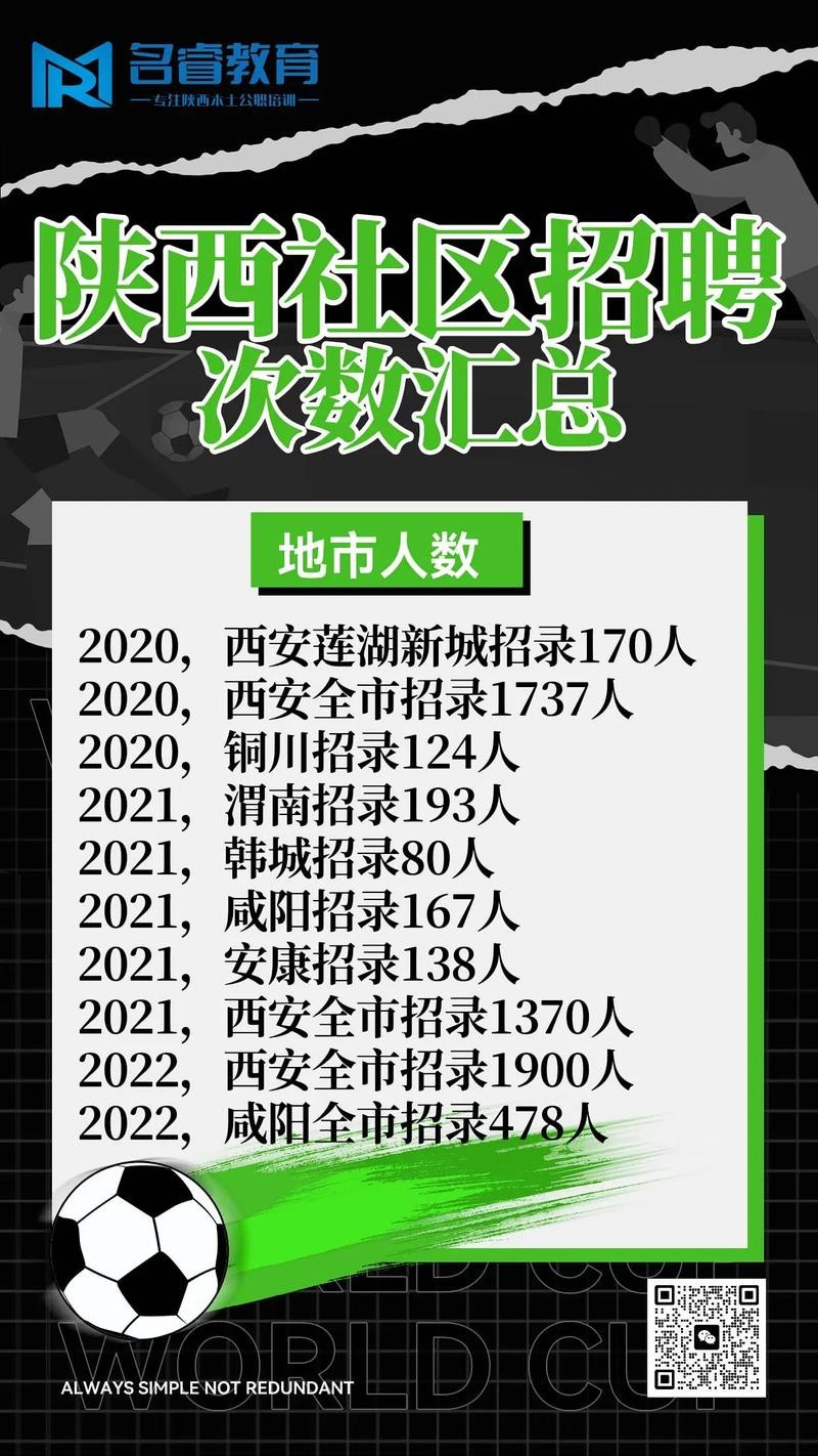 西安咸阳本地招聘 西安咸阳招聘网最新消息