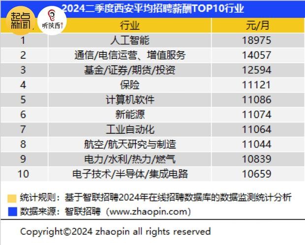 西安好的招聘网站 西安招聘网站最好排名