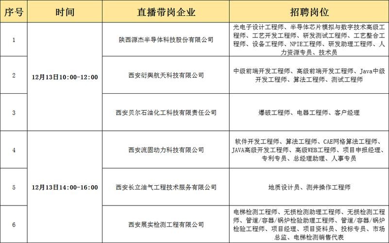 西安好的招聘网站 西安招聘网站最好排名