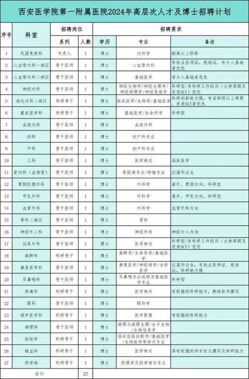 西安招工 最新招聘信息 西安招工 最新招聘信息司机兼职