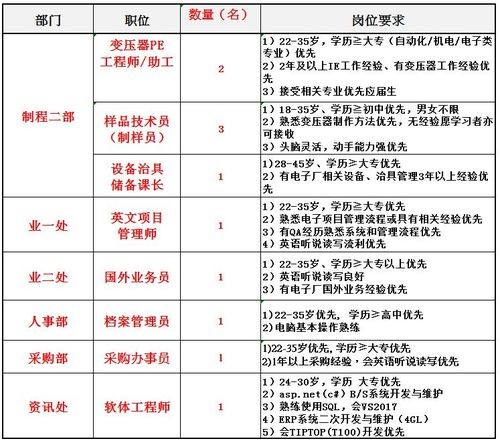 西安招工人 西安招工信息联系方式