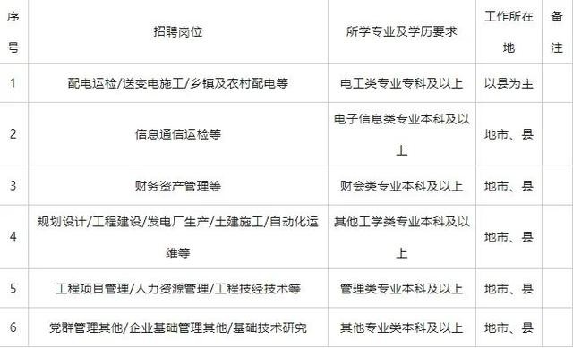 西安最新55岁大龄工招聘信息网 西安最新55岁大龄工招聘信息网查询