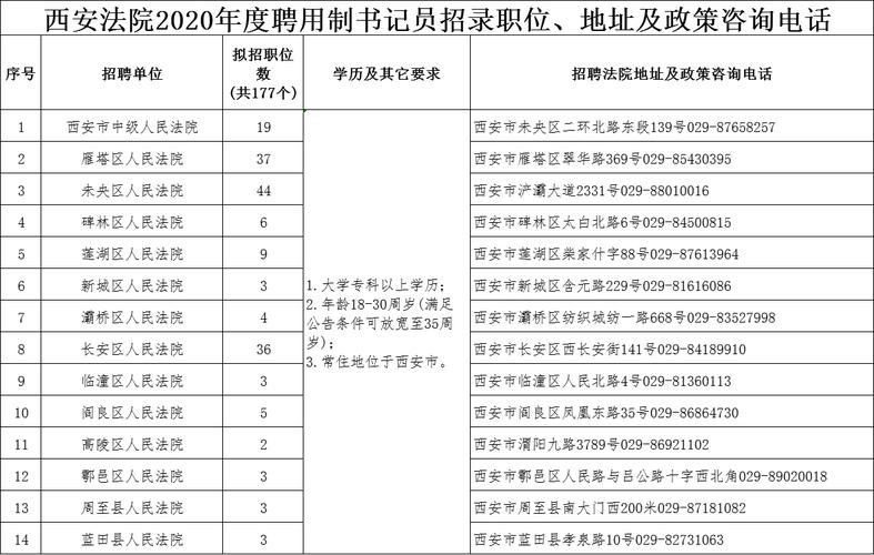 西安最新本地招聘 西安最新招聘信息2020