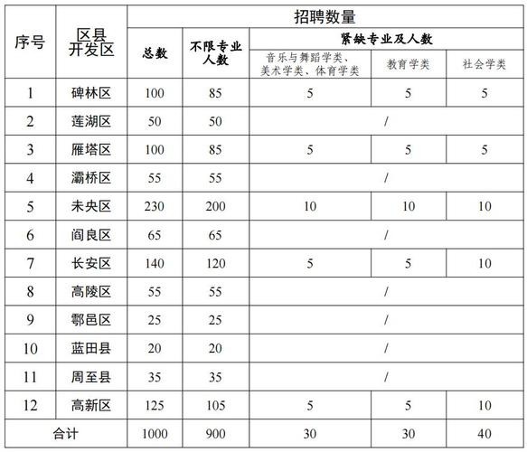 西安本地今日招聘 西安本地今日招聘信息