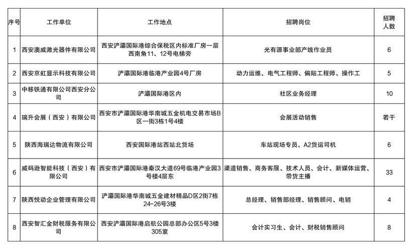 西安本地农民工招聘 西安本地农民工招聘信息