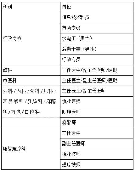 西安本地医护招聘 2020年西安医护人员紧急招聘信息