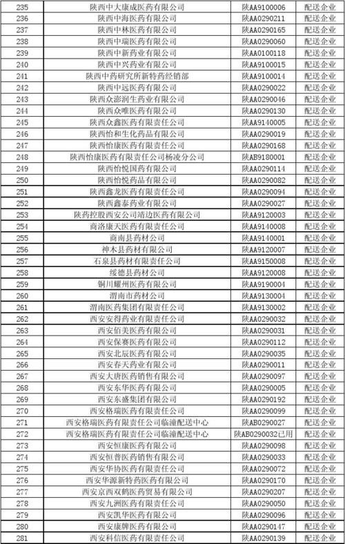 西安本地医药厂招聘电话 西安医药公司电话和地址