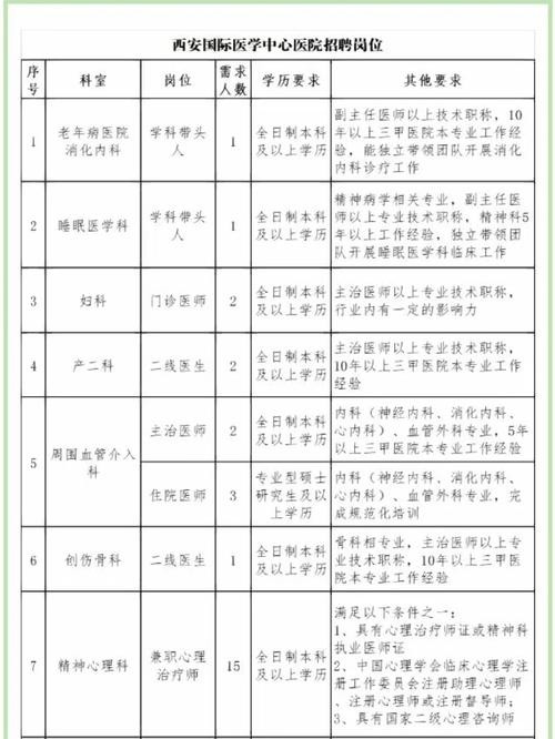 西安本地外地招聘 西安本地外地招聘信息网