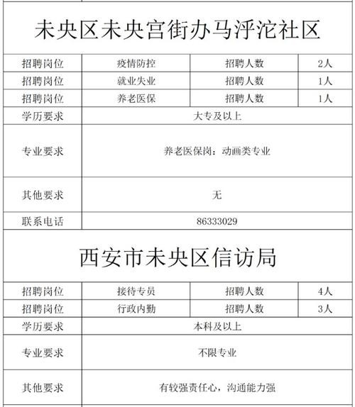 西安本地宝招聘好进吗 西安本地宝电话